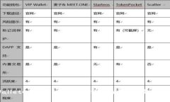深入了解WalletConnect：最安全、便捷的区块链钱包