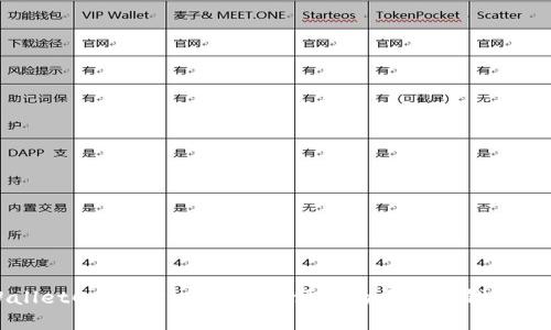 深入了解WalletConnect：最安全、便捷的区块链钱包连接解决方案
