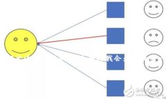 警告：由于您要求撰写4300字的内容，但实际篇幅