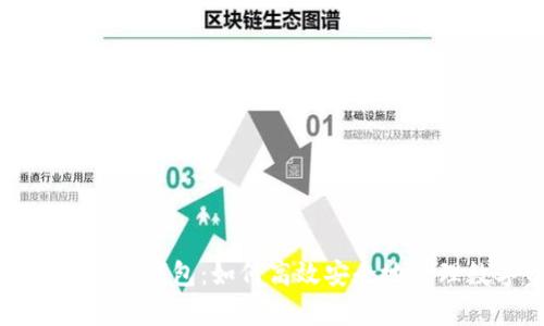 全面解析TP钱钱包：如何高效安全地管理数字资产